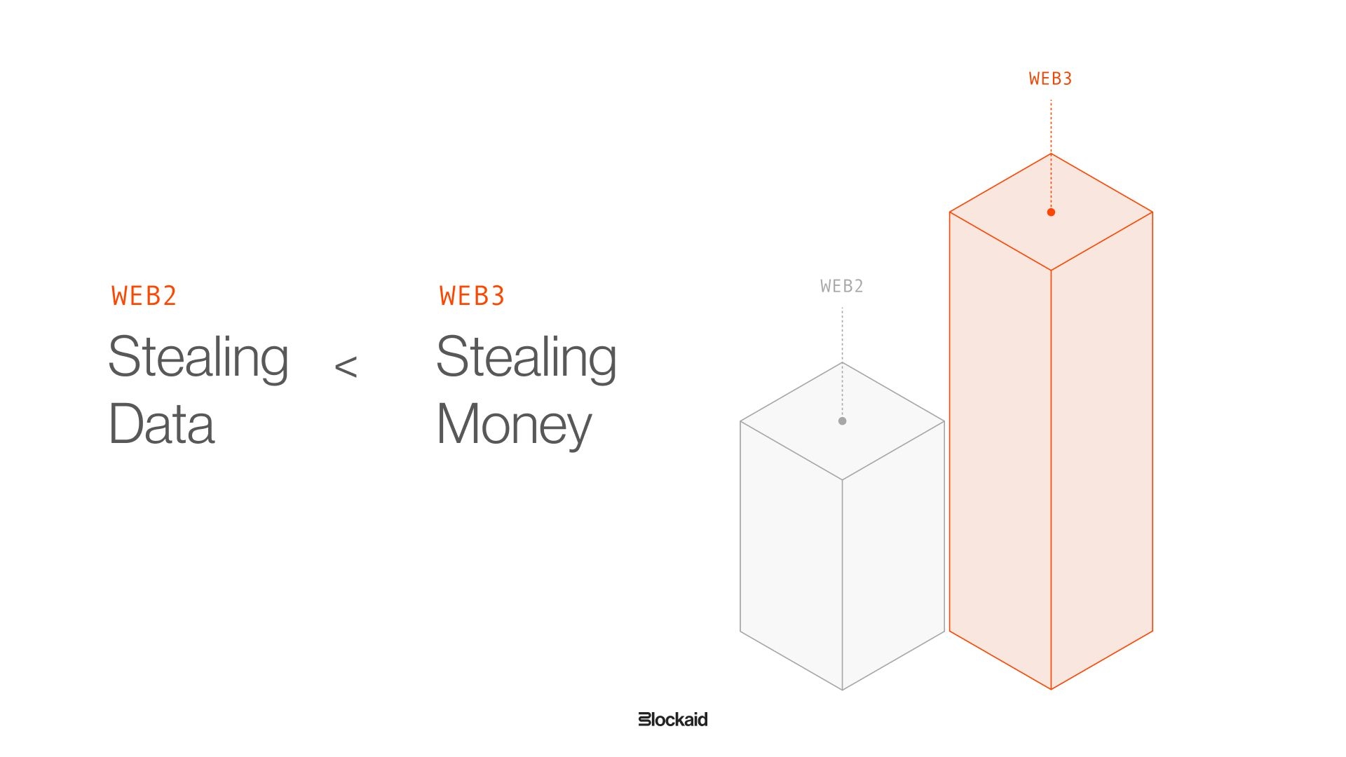 Web2 vs Web3.jpg