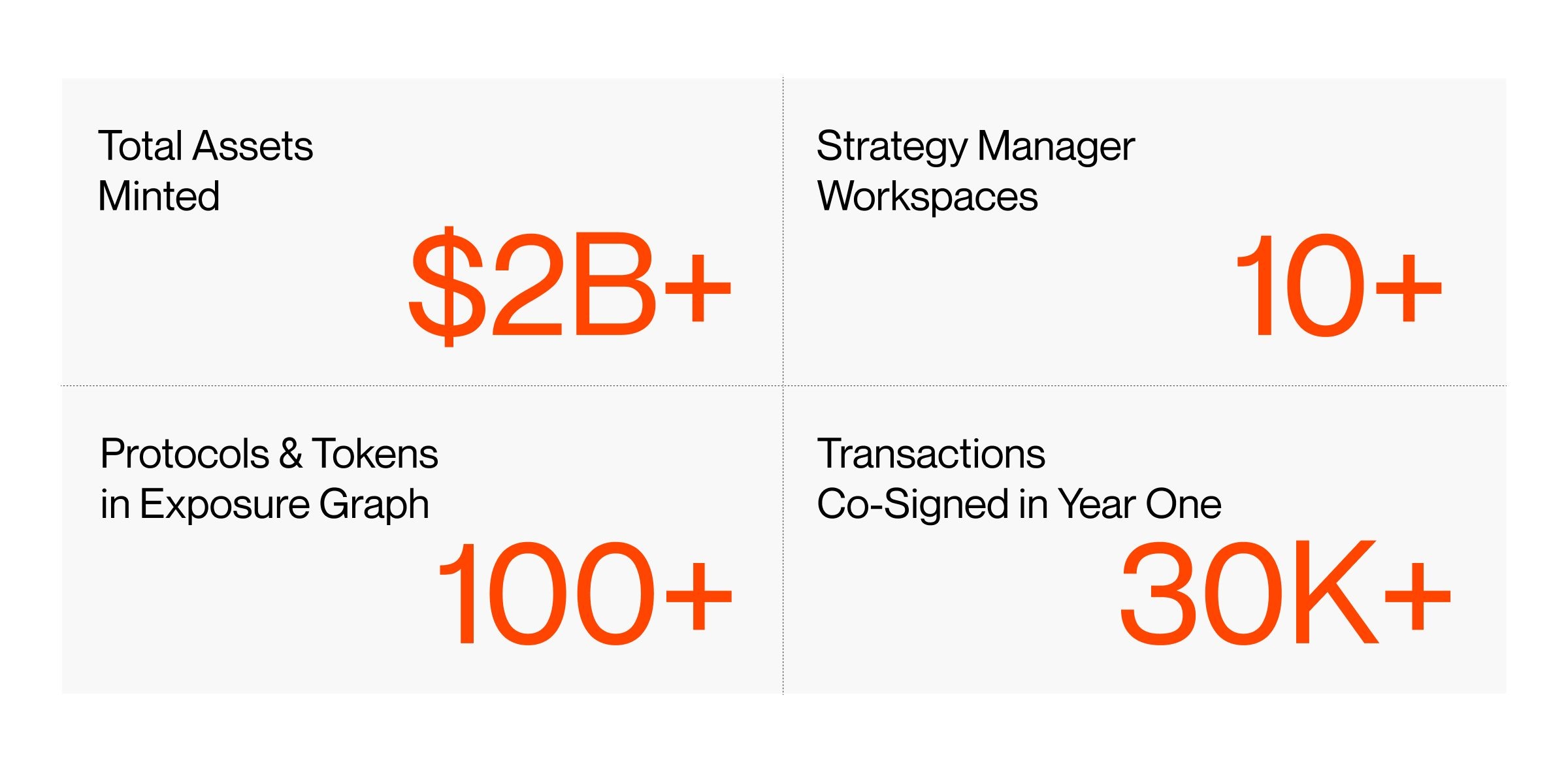 Midas Case Study Stats