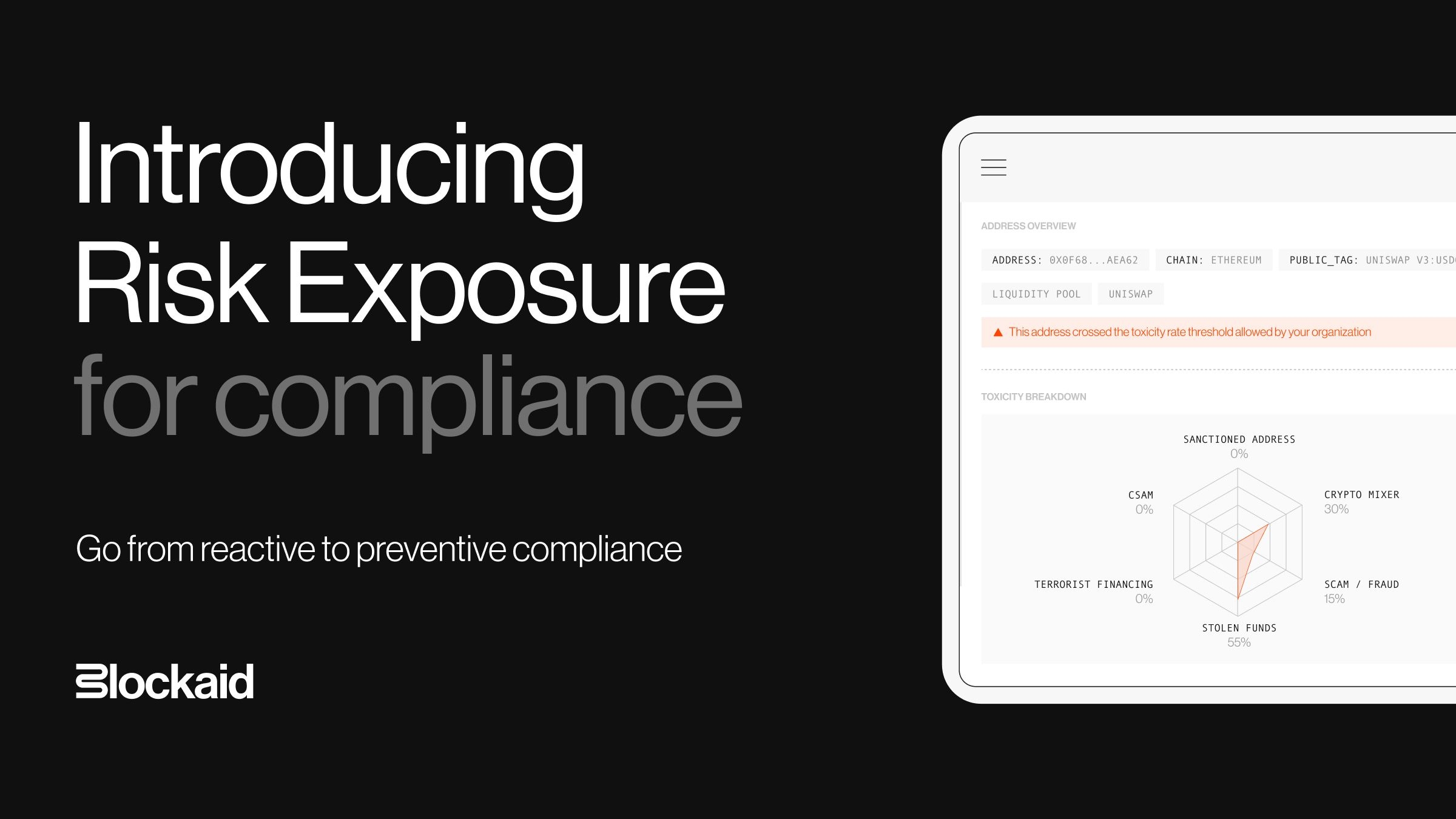 Risk Exposure