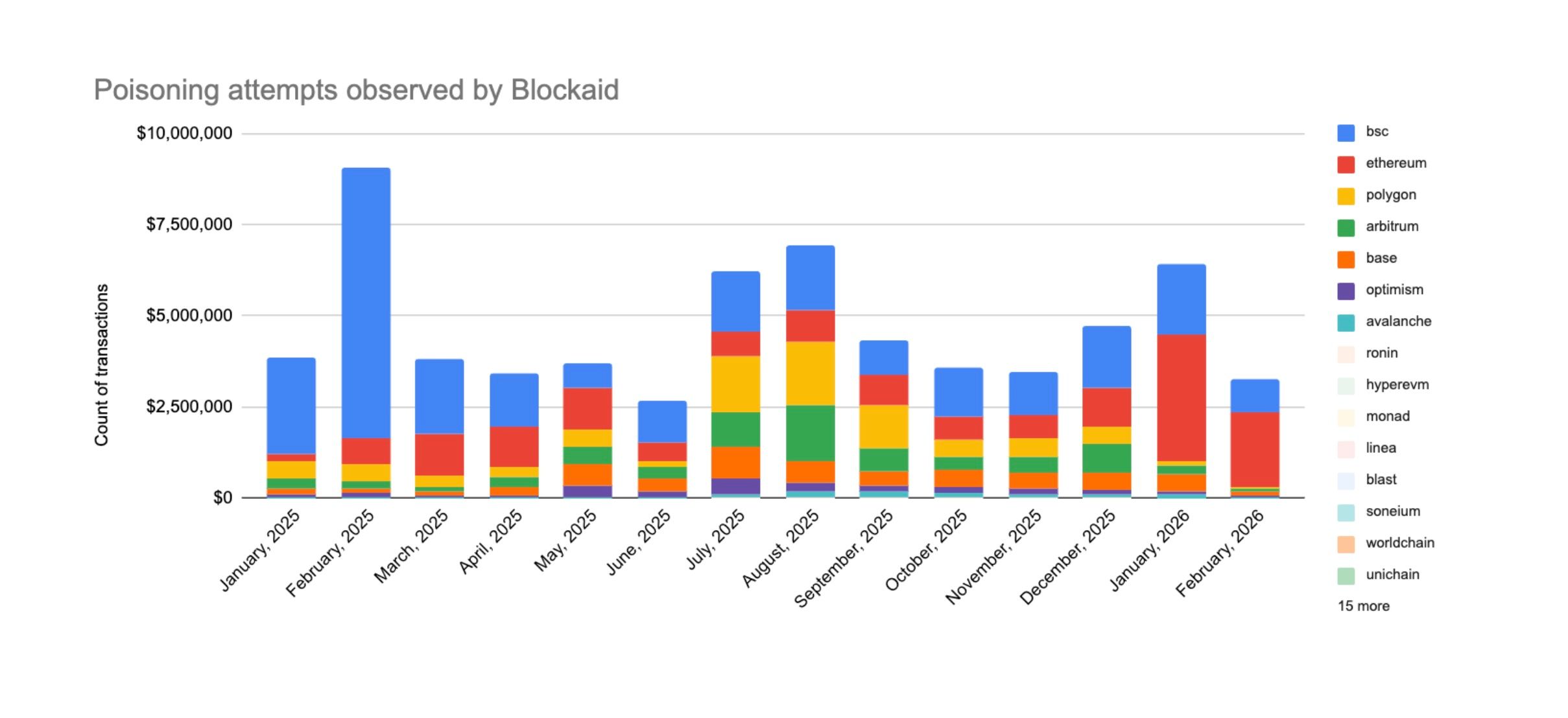 Address Poisoning.jpg