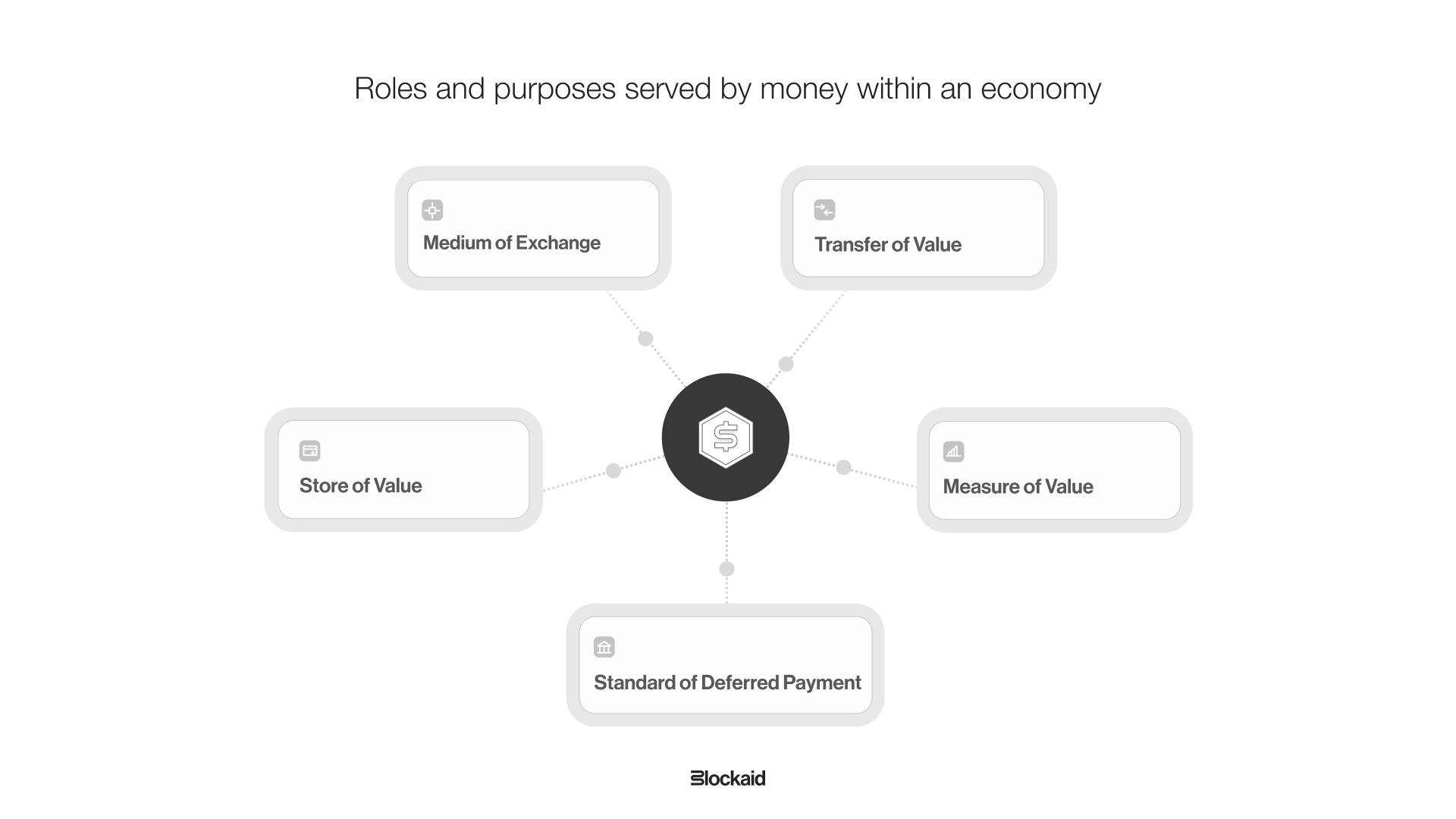 Functions of Money.jpg