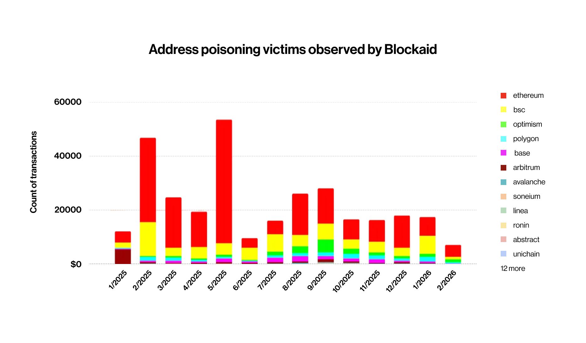 address poisoning victim.jpg