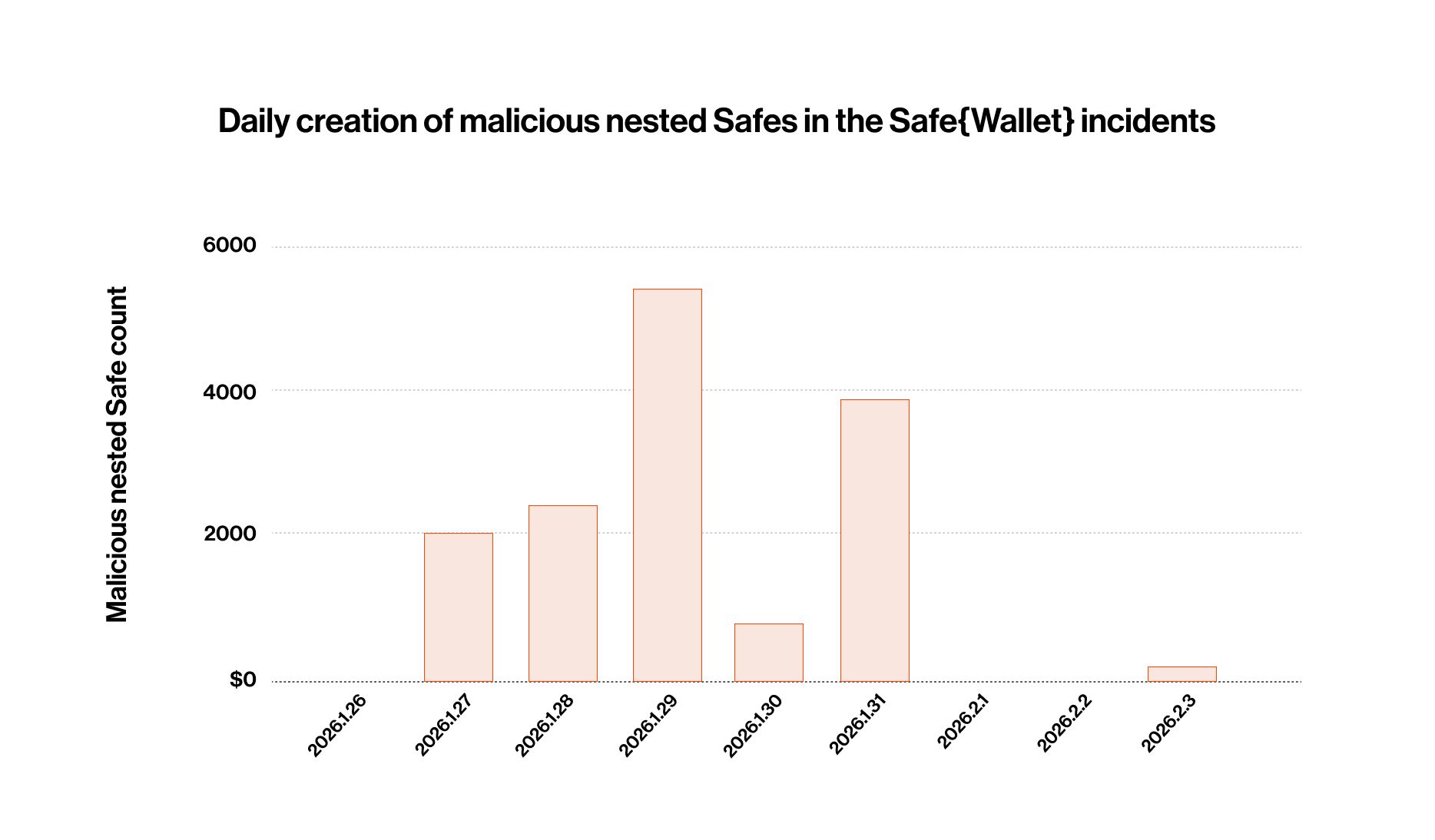 malicious nested safe.jpg