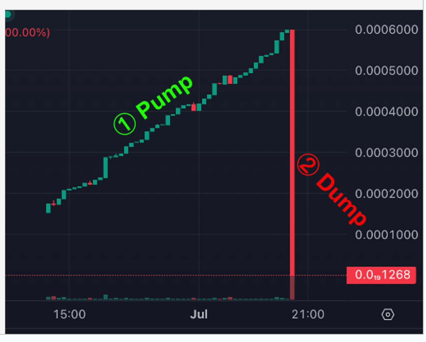 DEX Screener Case Study | Blockaid