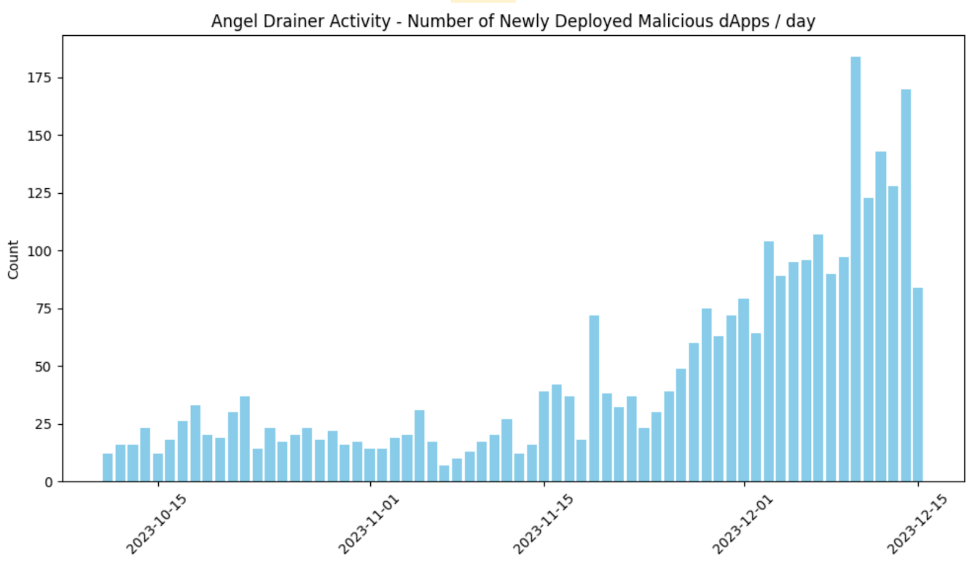 angel_per_day.png