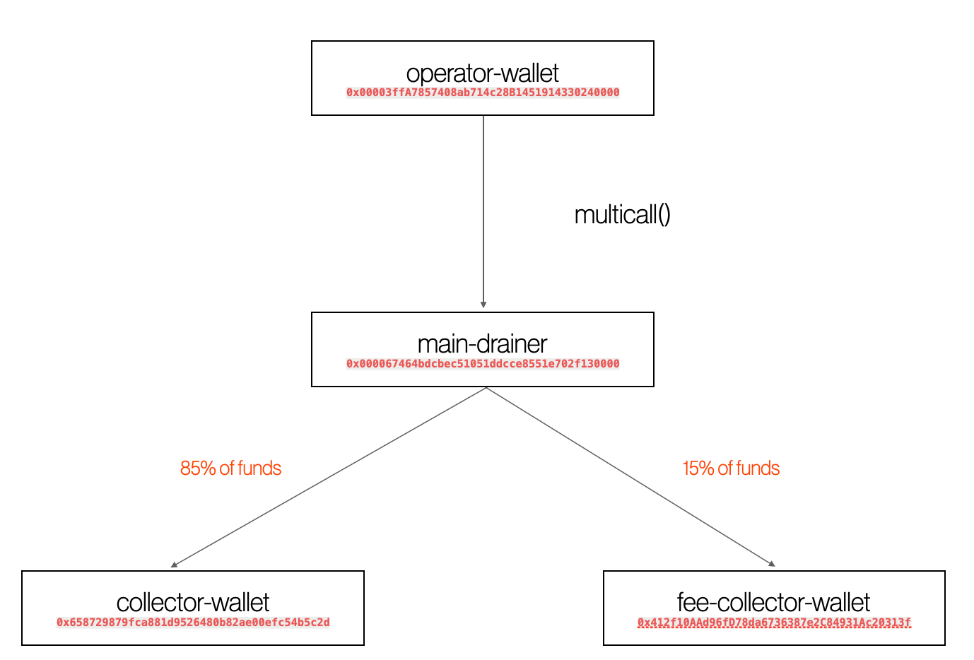 onchain_graph.png